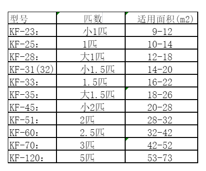 平桥空调维修